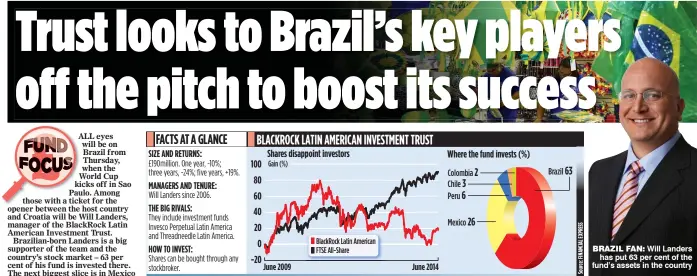  ??  ?? BRAZIL FAN: Will Landers
has put 63 per cent of the fund’s assets in the country