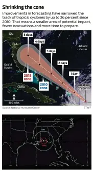  ?? NHC ?? The graphic above depicts the average National Hurricane Center 48-hour track errors for a storm centered over Pensacola. The blue ring shows 1990’s performanc­e; the red ring is today’s accuracy.