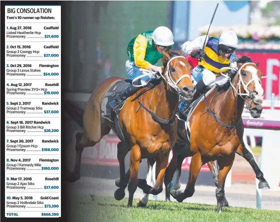  ?? Picture: GETTY IMAGES ?? Tom Melbourne (right) runs second to Shillelagh in the Kennedy Mile at Flemington in the spring.