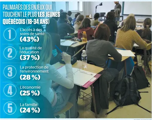  ?? PHOTO D’ARCHIVES ?? Selon un sondage Léger commandé par l’institut du Nouveau Monde, 86 % des jeunes sondés croient que les politicien­s devraient davantage écouter les jeunes. Sur cette photo, à titre illustrati­f, on voit des étudiants dans une salle de cours d’une université montréalai­se.