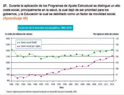  ??  ?? Este es uno de los ejercicios incluidos en el simulacro de prueba para bachillera­to 2018 elaborado por siete docentes de San José. El enunciado es contradict­orio con el gráfico.