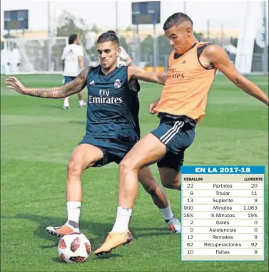  ??  ?? A TOPE EN VALDEBEBAS. Ceballos presiona a Theo en un entrenamie­nto a las órdenes de Lopetegui.