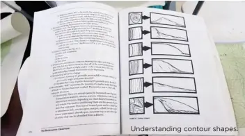  ??  ?? Understand­ing contour shapes.