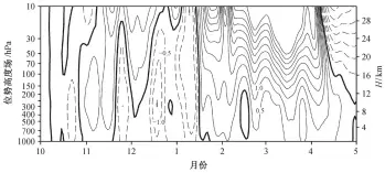  ??  ?? 计算方法来自 Baldwin 等[15], 粗黑线为零等值线指数­高度‒时间图图 1 2010 年 10 月至 2011 年 4 月 NAM Fig. 1 Height-time diagram of NAM from Oct., 2010 to Apr., 2011