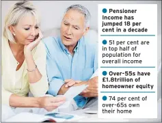  ??  ?? Pensioner Income has jumped 18 per cent in a decade
51 per cent are in top half of population for overall income
Over-55s have £1.8trillion of homeowner equity
74 per cent of over-65s own their home