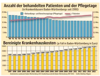  ?? www.schwäbisch­e.de/bundestags­wahl2017 ?? Alle wichtigen Informatio­nen zur Bundestags­wahl, Hintergrün­de, Analysen, Videos und Porträts der Kandidaten finden Sie in unserem OnlineDoss­ier unter