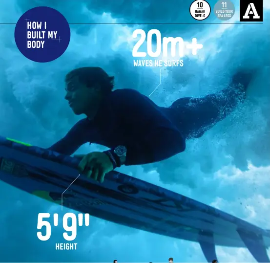  ??  ?? 20m+
WAVES HE SURFS 5'9"
HEIGHT