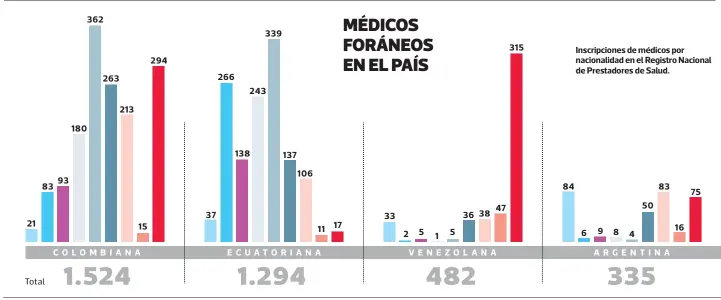  ??  ?? FUENTE: Superinten­dencia de Salud