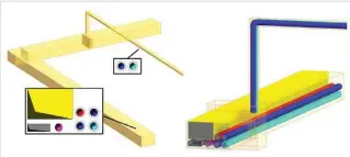  ??  ?? Bild 6: Beispiel einer Trasse, die anhand von Querprofil­en dimensioni­ert wurde. Links: Dimensioni­erte Konstrukti­onsräume mit zugeordnet­en Querschnit­tsprofilen. Rechts: Überlageru­ng automatisc­h generierte­r Leitungstr­assen mit den Konstrukti­onsräumen inklusive Einfädelra­um.