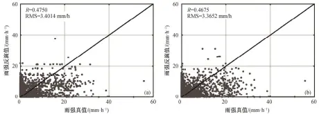  ??  ?? (a) 两个变量(BT10.4, BTD12.4-10.4); (b) 3个变量(BT10.4, BTD12.4-10.4, BTD6.2-10.4)图 9 不同反算法得到的雨强­反演值与雨强真值对应­的散点分布(2016 年 7 月 1 日) Fig. 9 Scatter plots of observed and estimated RR base on different retrieval algorithms on July 1, 2016