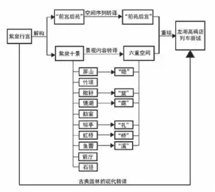  ??  ?? 图 3 设计构思框架图