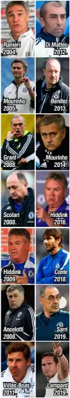  ??  ?? Ranieri 2004. Mourinho 2005. Grant 2008. Scolari 2008. Hiddink 2009. Ancelotti 2008. Villas-Boas 2011. Di Matteo 2012. Benítez 2013. Mourinho 2014. Hiddink 2016. Conte 2018. Sarri 2019. Lampard 2019.