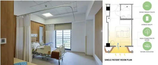  ??  ?? SINGLE PATIENT ROOM
SINGLE PATIENT ROOM PLAN