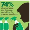  ?? SOURCE Shelton Group’s Eco Pulse survey of 2,027 adults MICHAEL B. SMITH AND JANET LOEHRKE, USA TODAY ??