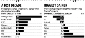  ?? Source: Bloomberg ??