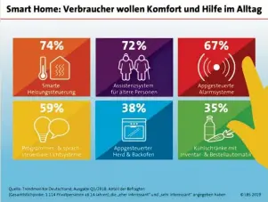  ?? Grafik: LBS-Infodienst ??