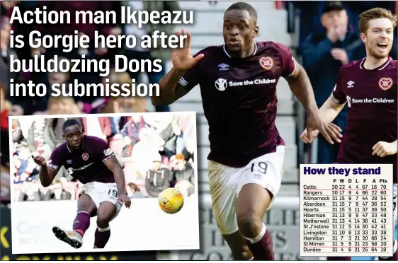  ??  ?? UP AND RUNNING: Hearts’ bustling striker Uche Ikpeazu sprints away in explosive style to celebrate his match-winning goal against Aberdeen (inset)