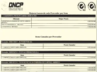  ??  ?? Parte del acta de la sesión pública virtual, con las mejores ofertas consignada­s. En este contrato la ANDE prevé gastar alrededor de G. 18.000 millones.