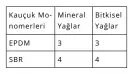  ??  ?? 1: iyi, 2: fena değil, 3: şüpheli, 4: kötü, X: yetersiz bilgi