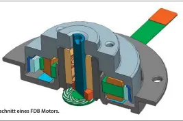  ??  ?? Querschnit­t eines FDB Motors.