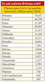  ?? Kaynak: Bloomberg ??