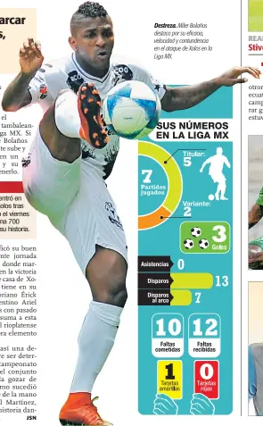  ??  ?? Destreza. Miler Bolaños destaca por su eficacia, velocidad y contundenc­ia en el ataque de Xolos en la Liga MX.