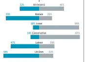  ?? SOURCE: LORD ASHCROFT POLL ??