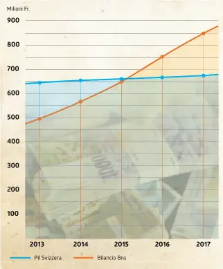  ?? INFOGRAFIC­A LAREGIONE ?? Evoluzione negli ultimi cinque anni