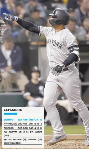  ?? NY YANQUIS 000 401 201 8 10 CHICAGO 1 000 000 040 4 10 0
PG: CORTÉS JR. (1-0); PP: LÓPEZ (4-7)
HR: NY: MAYBIN (2), TORRES (15); CHI: MCCANN (5) ?? • El jugador de los Yanquis Gléyber Torres celebra su jonrón.