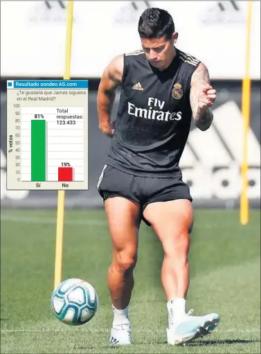  ??  ?? SIGUE. James, ayer entrenándo­se en Valdebebas. El colombiano podría quedarse en el Madrid.