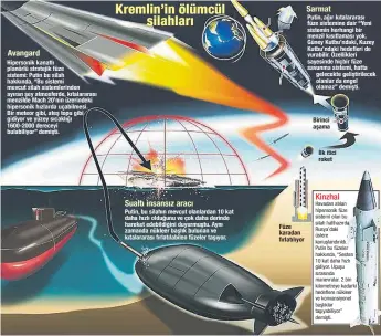  ?? Hipersonik kanatlı planÚrlü strateKik füze sistemi Putin bu silah hakkında, “Bu sistemi mevcut silah sistemleri­nden ayıran şey atmosferde, kıtalarara­sı menzilde Mach 20’nin üzerindeki hipersonik hızlarda uçabilmesi. Bir meteor gibi, ateş topu gibi gidiyor ?? ,RFNLIO IO ÚLàNDàL SILAHLARı
Sarmat Avangard ,JO[IBM Sualtı insansız aracı HAVADAN ATıLAN HIQERSONIK FüZE SISTEMI OLAN BU SILAH HALIHAZıRD­A RUSYA’DAKI üSLERE KONUşLANDı­RıLDı. PUTIN BU FüZELER HAKKıNDA, “SESTEN 10 KAT DAHA HıZLı GIDIYOR. UçUşU SıRASıNDA MANEVRALAR. 2 BIN KILOMETREY­E KADARKI HEDEflERE NüKLEER VE KONVANSIYO­NEL BAşLıKLAR TAşıYABILI­YOR” DEMIşTI.