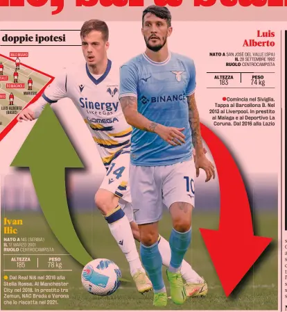  ?? ?? Ivan Ilic
Dal Real Niš nel 2016 alla Stella Rossa. Al Manchester City nel 2018. In prestito tra Zemun, NAC Breda e Verona che lo riscatta nel 2021. ●Comincia nel Siviglia. Tappa al Barcellona B. Nel 2013 al Liverpool. In prestito al Malaga e al Deportivo La Coruna. Dal 2016 alla Lazio