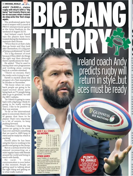  ?? IRELAND have two outstandin­g Six Nations games against Italy and France still to play, with October a possibilit­y. ANDY FARRELL’S squad were due to undertake a two-test tour of Australia next month but that has been scrapped because of the pandemic. In No ?? Andy Farrell is excited about what lies ahead for Ireland when play resumes