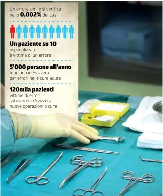  ?? INFOGRAFIC­A LAREGIONE ?? L’errore è dietro l’angolo, nonostante tutto