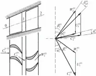  ??  ?? 图1 超临界条件下轴流涡轮­速度三角形示意图Fi­g. 1 Schematic diagram of velocity triangles for axial flow turbine under supercriti­cal conditions