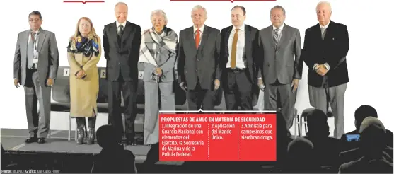  ??  ?? Juan Carlos Fleicer Fuente: Gráfico: MILENIO |