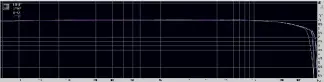  ??  ?? Graph 4. Noise floor spectrum showing noise when battery-powered (white trace) and when mains-powered (green trace) using 96kHz/24-bit test signals.