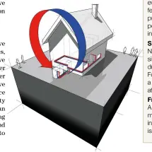  ?? ?? An air-source heat pump is a cheaper alternativ­e to a ground-source version