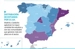  ??  ?? Madrid y Cataluña aglutinan la mayor cantidad de estudios y son las comunidade­s que generan más empleos en el sector.