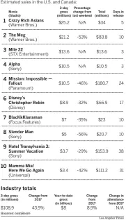  ??  ?? Estimated sales in the U.S. and Canada: