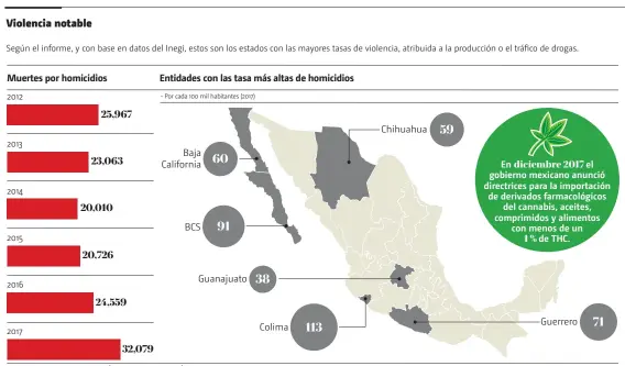  ??  ?? ȵ FUENTES: INCB e Inegi ȵ INFORMACIÓ­N: Pedro Domínguez ȵ GRÁFICO: Luis M. Morales Campero