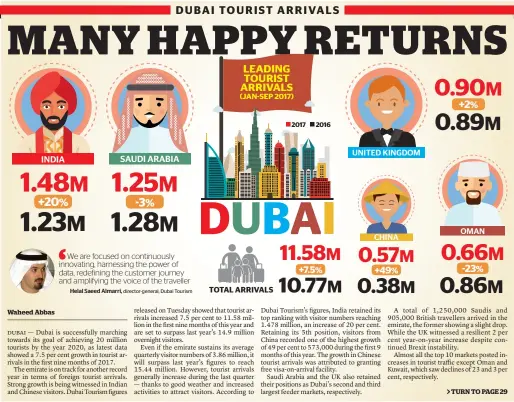  ?? KT GRAPHIC • SOURCE: DUBAI TOURISM ??
