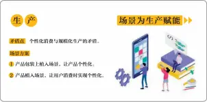  ??  ?? 图 1 场景为生产赋能示意图