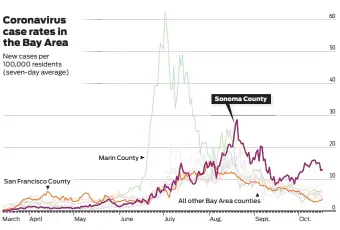  ?? Todd Trumbull / The Chronicle ?? Source: California Department of Public Health
