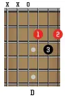  ?? ?? 4 DMAJOR CHORD
This diagram shows you where to place your fingers in a D major chord. The numbers tell you which of your four fingers to use. The black dot is a root note.