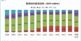  ??  ?? 图12
数据来源：世界汽车组织、欧洲汽车制造商协会