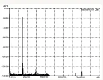  ??  ?? Graph 8. SMPTE Distortion (Intermodul­ation) @ 0dB using 60Hz and 7kHz test signals in 4:1 ratio. [Denon DCD-2500NE SACD Player]