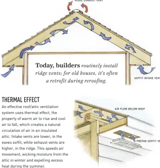  ??  ?? SOFFIT INTAKE VENT AIR FLOW BELOW ROOF PREFAB SOFFIT VENT