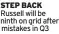  ?? ?? STEP BACK Russell will be ninth on grid after mistakes in Q3