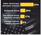  ?? SOURCE CBS News/ YouGov poll, Jan. 13- 15 AMY BARNETTE, DAVID ANESTA/ USA TODAY ??